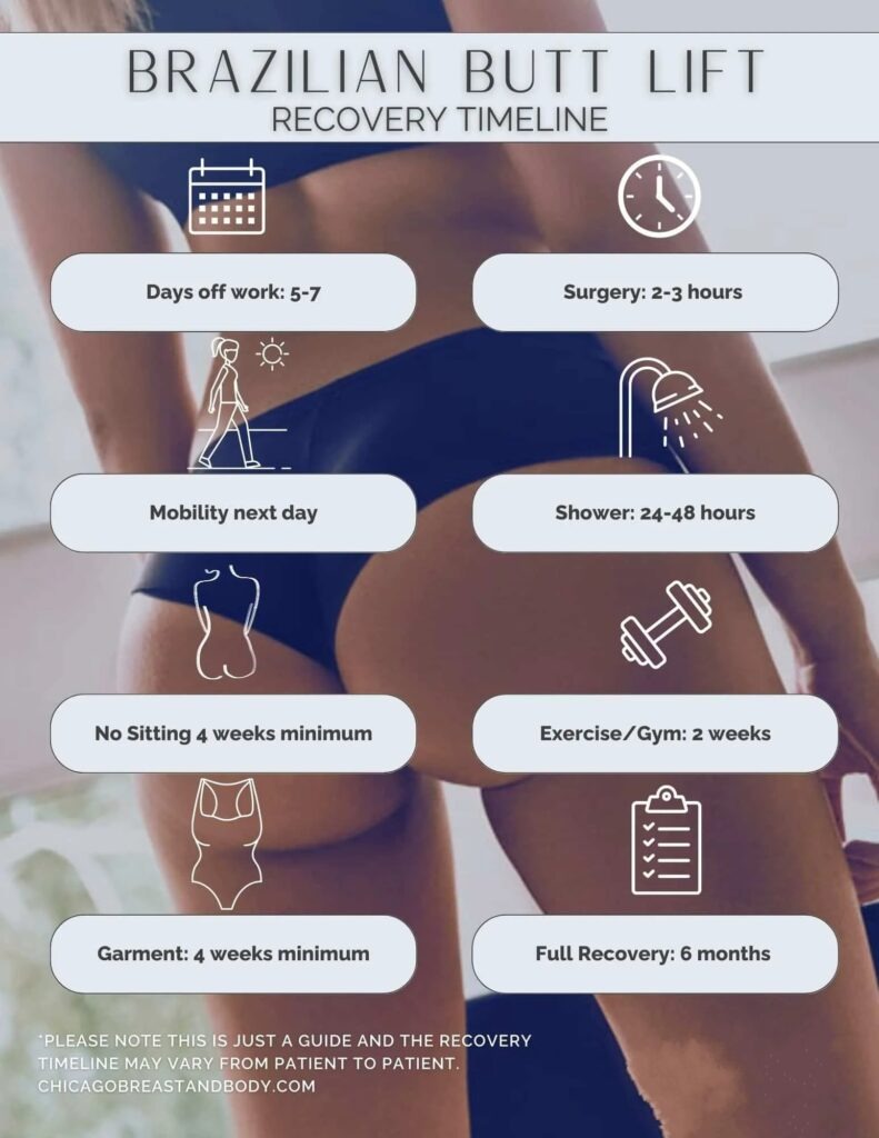 brazilian butt lift recovery timeline created to guide those considering the procedure